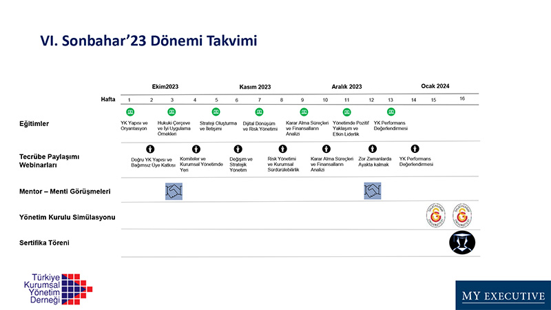 YÖNETİM KURULU ÜYELİĞİ MENTORLUK VE GELİŞTİRME PROGRAMI